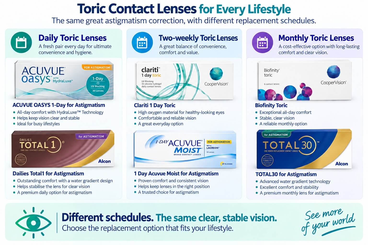 What are toric contact lenses? | Astigmatism